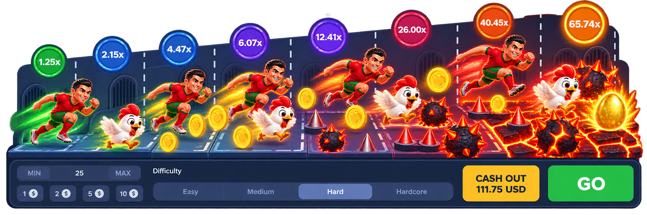 Chicken Road Ronaldo levels.