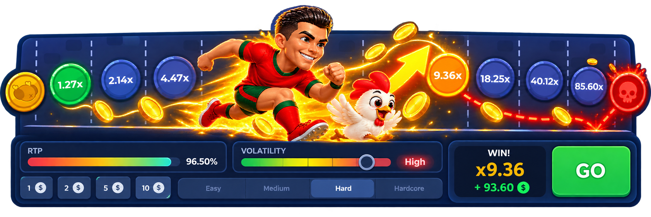 Chicken Road Ronaldo RTP.
